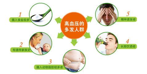 高血压的症状及治疗 高血压有什么症状 应该怎么样治疗