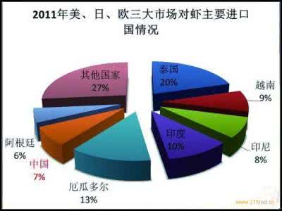 新型粮食经营主体 关于我市新型粮食生产经营主体发展存在的问题及对策