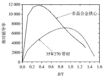 真空磁导率是多少 磁导率