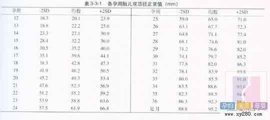 27周胎儿双顶径标准 27周胎儿双顶径标准是什么