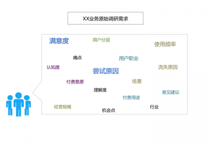 高考数学结论 2015年高考数学基本题型、思路、方法和结论大梳理(1)