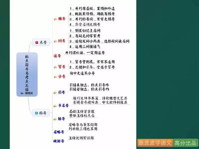 2016高考语文真题汇编 【真题】2013年高考语文真题分类汇编——标点符号