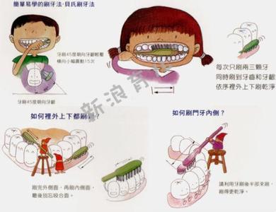 刷牙的正确方法和时间 刷牙的正确方法 正确的刷牙时间和刷牙方法