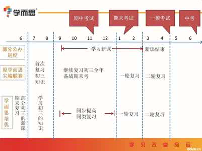 初三早规划，学习站潮头！初三学习规划建议—学而思视频网校
