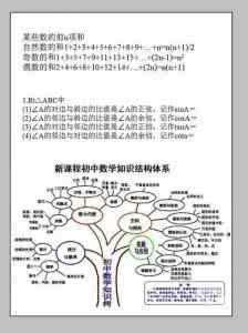 初中数学公式定理大全 学霸烂熟于心的初中数学公式定理重点、要点、难点之易考点集锦!