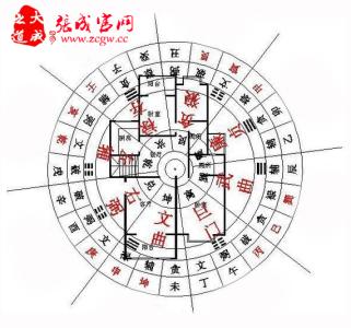 阳宅风水布局调理原则 风水调理布局论