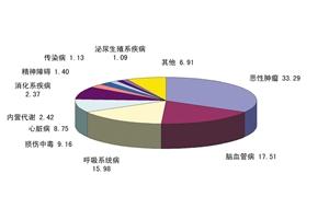 乳腺癌患者不能吃什么 乳腺癌患者不能吃什么 揭秘你为何会患上乳腺癌