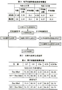 汉语句法的灵活性 汉语句法的灵活性_02