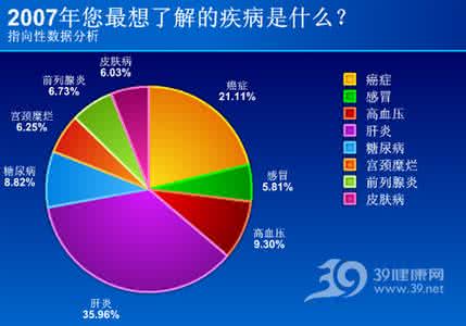 诊断疾病的步骤 【疾病知识】《疾病形成的三个步骤》&《疾病发展的七个阶段》