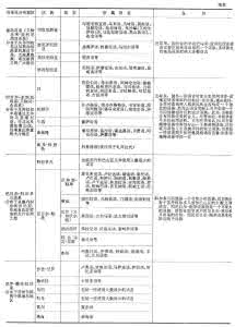 简易无线电遥控系统 世界无线电航行警告系统