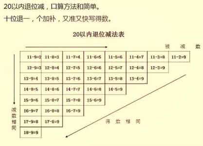 10张图轻松记牢小学数学所有公式！重要的复习资料请收藏！