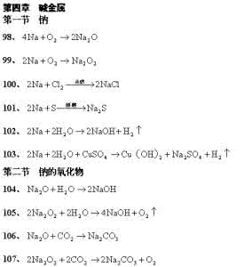 高中化学方程式总结 高中最全化学方程式 最全初三化学方程式按元素归类总结！
