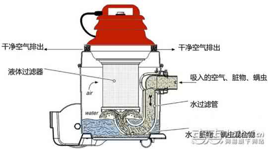 吸尘器——选购全攻略 吸尘器——选购全攻略 吸尘器选购攻略