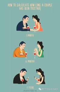 情侣都发生过关系吗 情侣在一起多长时间能发生关系？