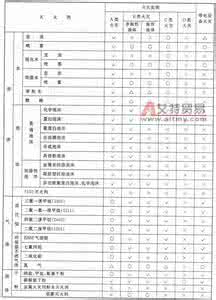 泡沫液分类 各种灭火剂分类及适用范围