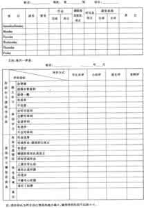 教师课堂教学评价表 教师课堂教学评价表/标准等