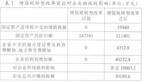 计提资产折旧 计提资产折旧对企业纳税影响论文