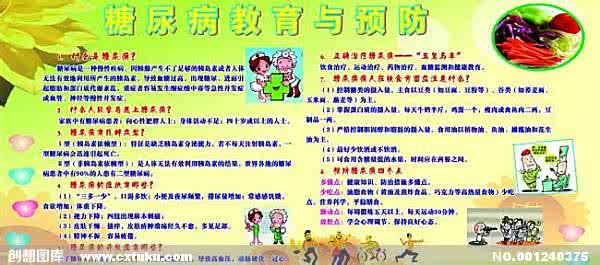 一张图看懂糖尿病 【疾病预防】一张图介绍《糖尿病的危害及预防》