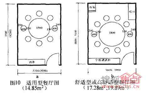 住宅房间的合理尺寸 住宅房间合理尺寸大全