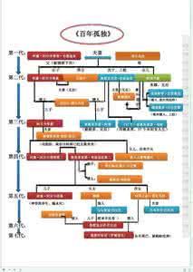 百年孤独家族谱图 《百年孤独》乱伦家族的先祖