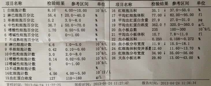 感冒查血 感冒查血 宝宝感冒，为什么医生总让先“查血”？