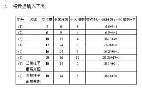 一年级下册奥数题 一年级奥数下册：第十六讲 火柴棍游戏（三）