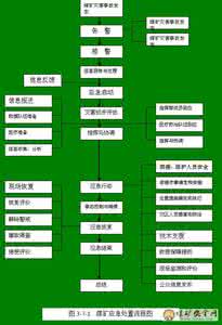 事故应急救援预案 事故应急救援预案 事故应急救援预案(08.8)