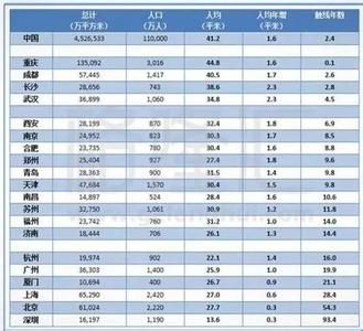 余额宝存1w一天多少钱 余额宝存1w一年多少钱 理财产品排行哪个好