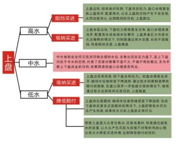 亚盘水位 亚盘攻略：水位解读_亚盘