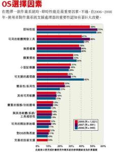 操作系统 操作系统分析