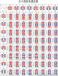 易经全文及白话翻译 易经全文及白话翻译 《易经》全文翻译（收藏）_易经全文及白话翻译