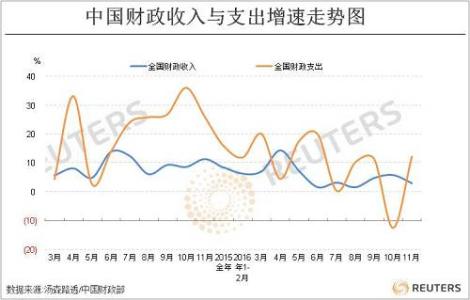 政府财政政策的目标 财政政策目标