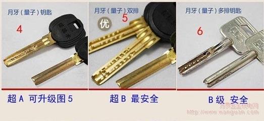 防盗门锁芯级别 防盗门锁芯级别 强士防盗门锁芯怎么样