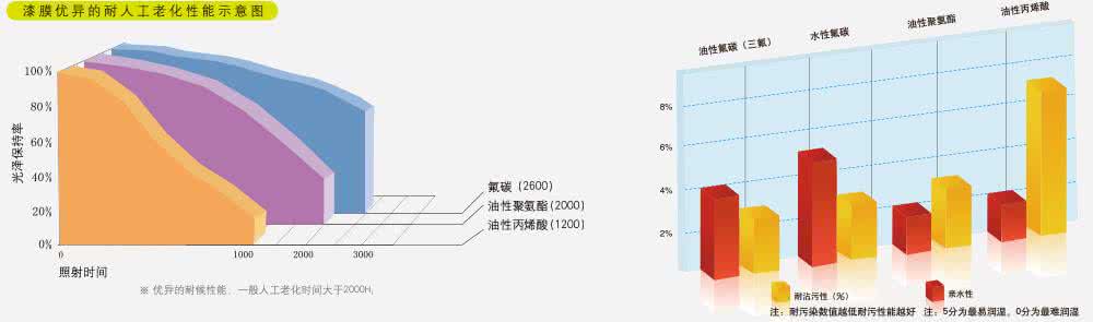 氟碳涂料 氟碳涂料 2016-2022年中国氟碳涂料产业发展专项调研及十三五投资前景评估报告_图文