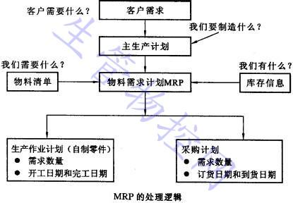 逻辑处理器 逻辑 逻辑处理