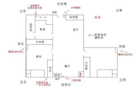 旺财风水 解密室内旺财风水的原理