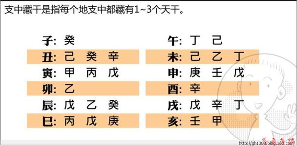 判断八字旺衰方法 判断八字旺衰方法 八字旺衰法下（漫画版）