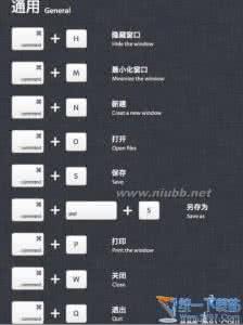 mac键盘快捷键大全 mac快捷键大全 苹果MAC键盘使用技巧及常用快捷键大全