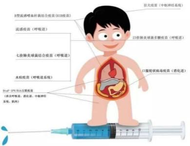 接种疫苗家长须知 接种疫苗安全吗?三句话家长一定要问!