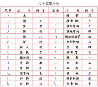 小学语文基础知识——汉字笔划规则 学习口诀，建议为孩子收藏！