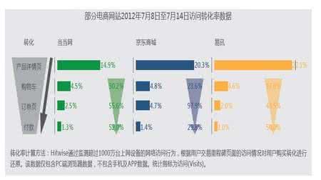 mac网络偏好设置卡死 基于SEM的大学生网络购物偏好分析