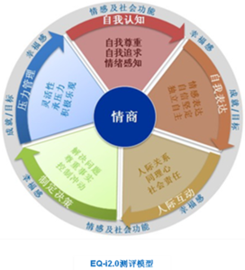 自我意识障碍 自我意识：自我意识-简介，自我意识-内容成分_自我意识障碍