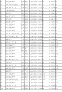 中国大学录取分数排名 中国大学录取分数综合总排名