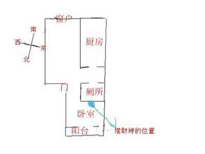 财神摆放的最佳方位 财神摆放的最佳方位 了解仓鼠对我们的风水起什么作用和它的摆放方位