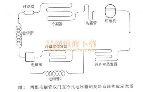 看图学习电冰箱故障分析与检修_家电维修_家电配件网手机版