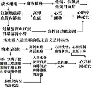 洗胃的适应症和禁忌症 洗胃的适应症和禁忌症 重睑术适应症和禁忌症介绍