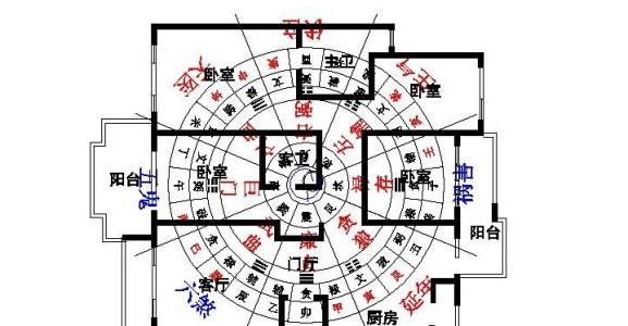 厕所方位风水 厕所方位风水 【厕所风水方位】厕所风水方位知识