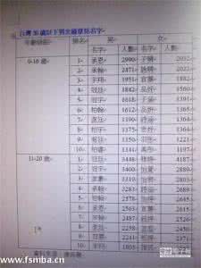 有两种人绝对不会成功 取名趣谈：成功的人绝对不会用的名字