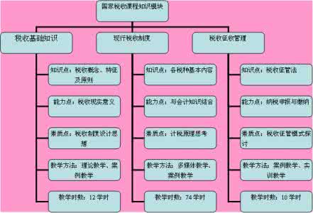 成本会计精品课程 以就业为导向的《成本会计》课程实践教学研究