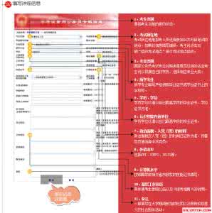 国家公务员考试系统 国产操作系统 2015国家公务员考试时事热点：对视窗8系统说不 国产操作系统机会何在